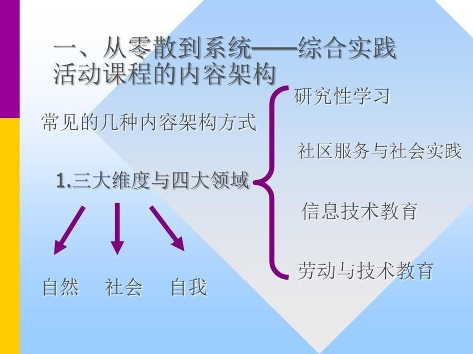 “科学、技术与社会的关系” 简介_第5页