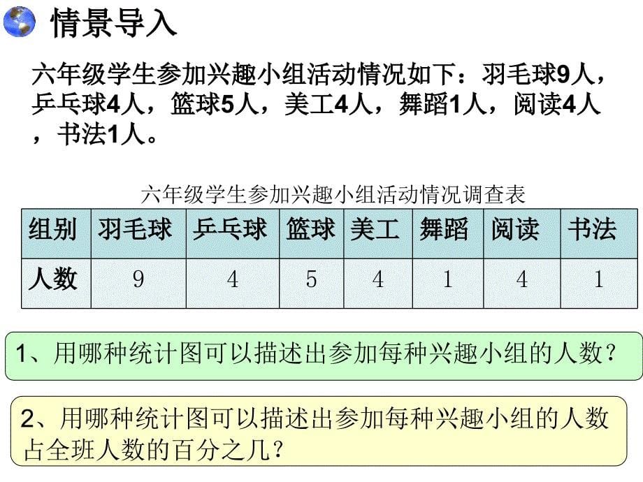 扇形统计图__公开课_第5页