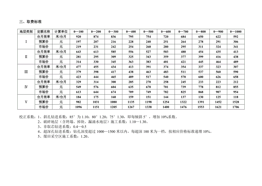 新疆维吾尔自治区地质勘查工程取费标准(版)_第3页