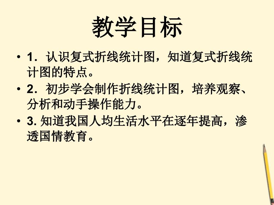 六年级数学下册 复式折线统计图课件 人教版_第2页