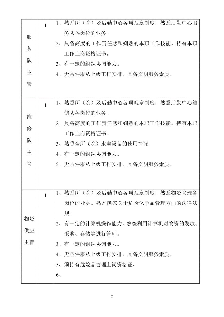 后勤中心岗位设置、聘用条件及岗位职责_第2页