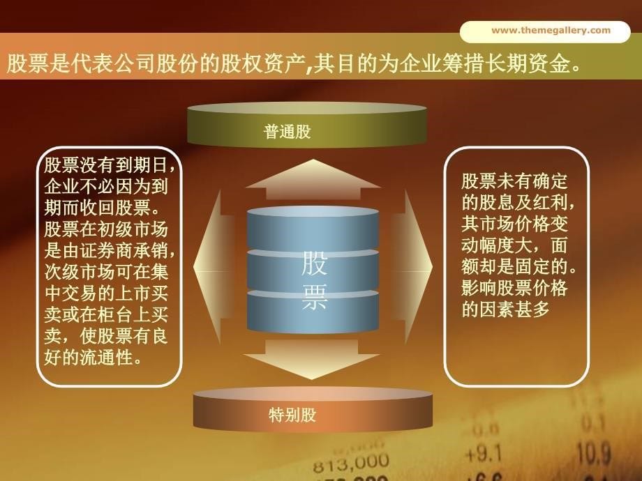 金融工具的种类和使用_第5页