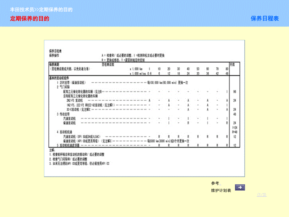 丰田技术员定期保养的目的_第2页