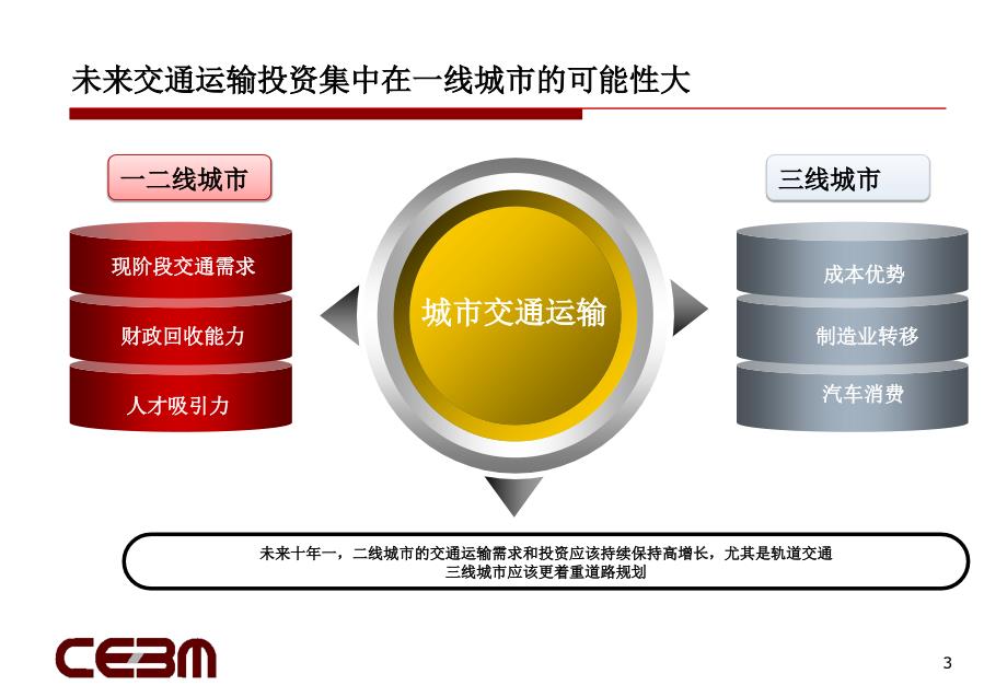 城市再造：深入城市化的可能与潜力_第3页