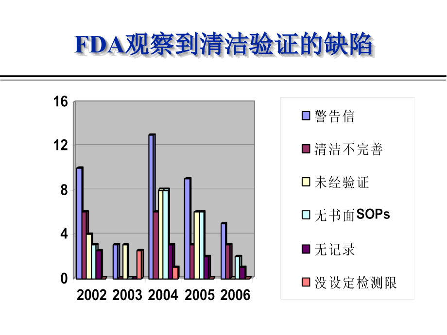 设备清洁验证海南月日+(吴军老师)Fin_第3页