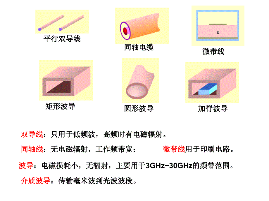 均匀传输线理论_第2页