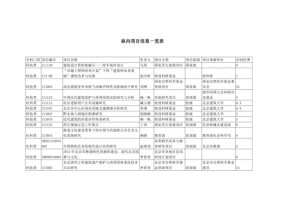 纵向项目信息一览表_第1页