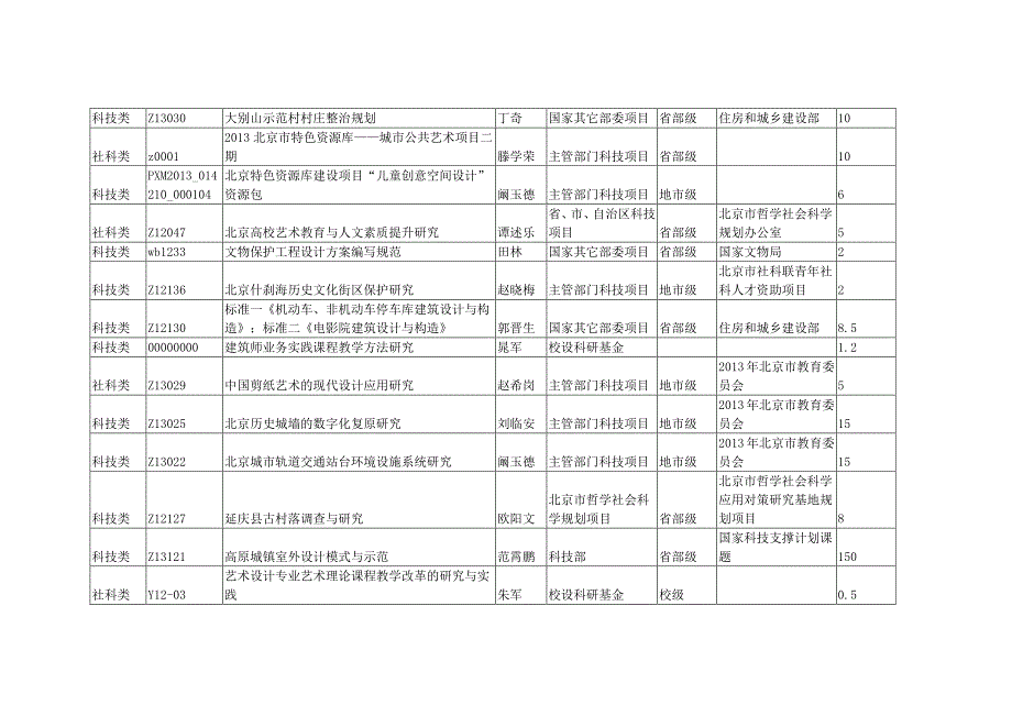 纵向项目信息一览表_第2页