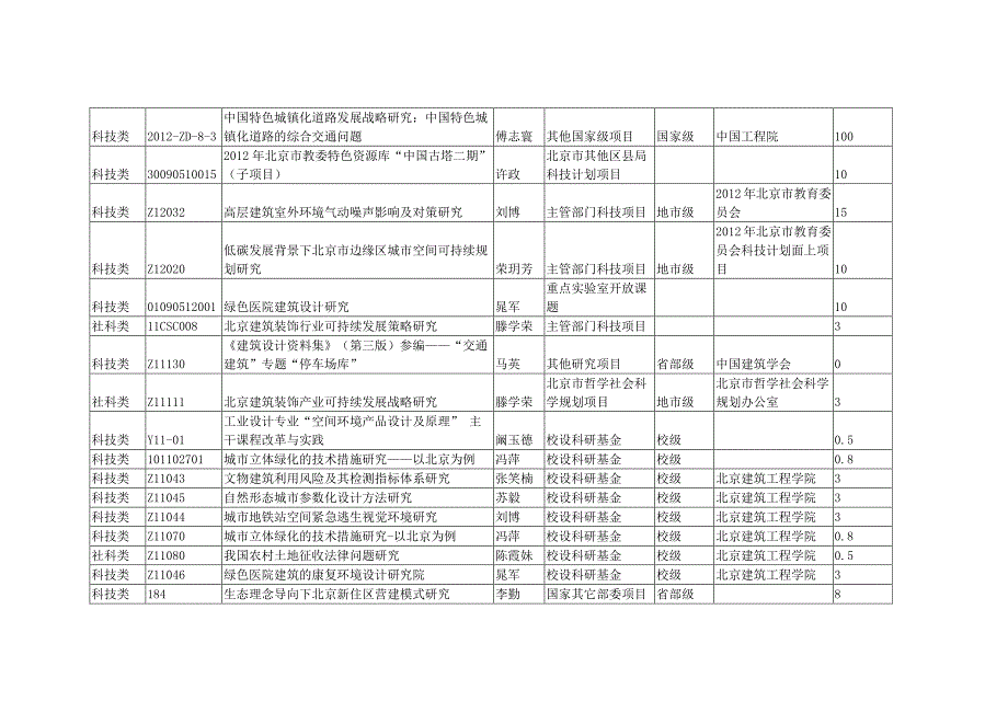 纵向项目信息一览表_第4页