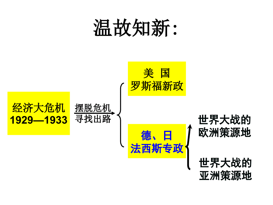 精品课件级世界历史下册课《次世界大战的爆发》_第1页