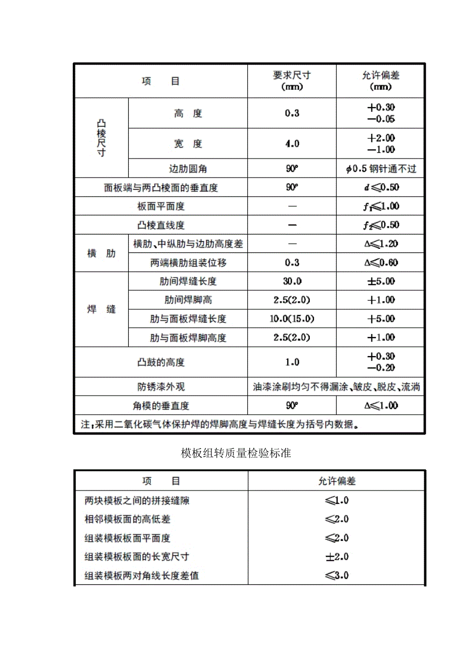 桥梁模板技术要求_第4页