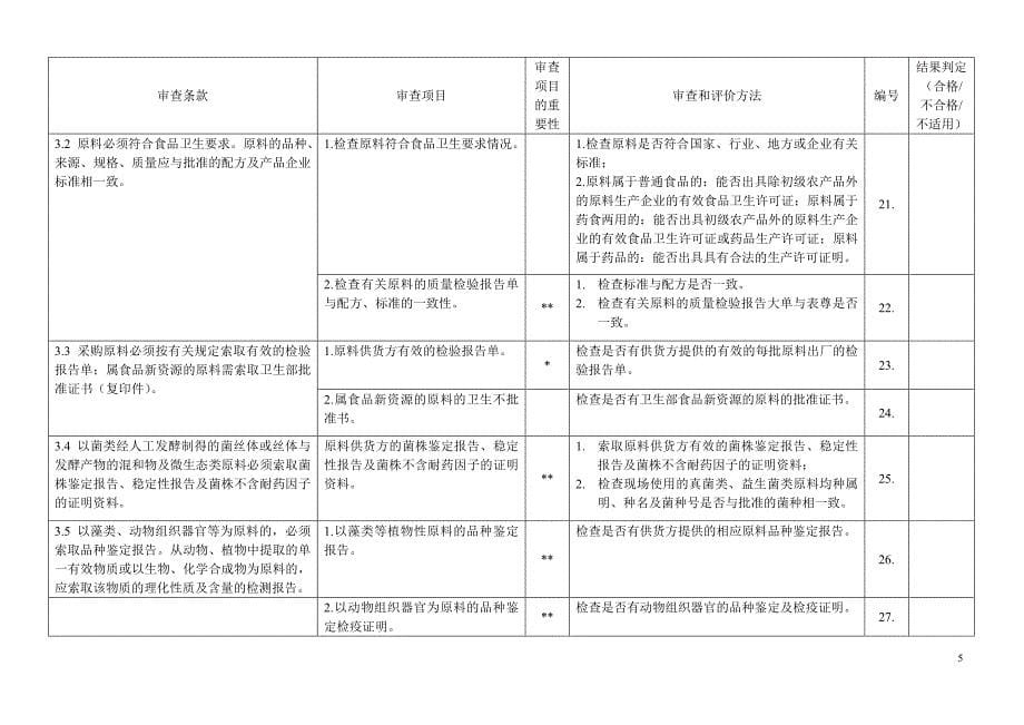 上海市保健食品良好生产规范审查表_第5页