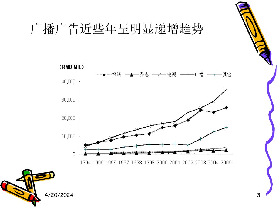 广播广告学 课件_第3页