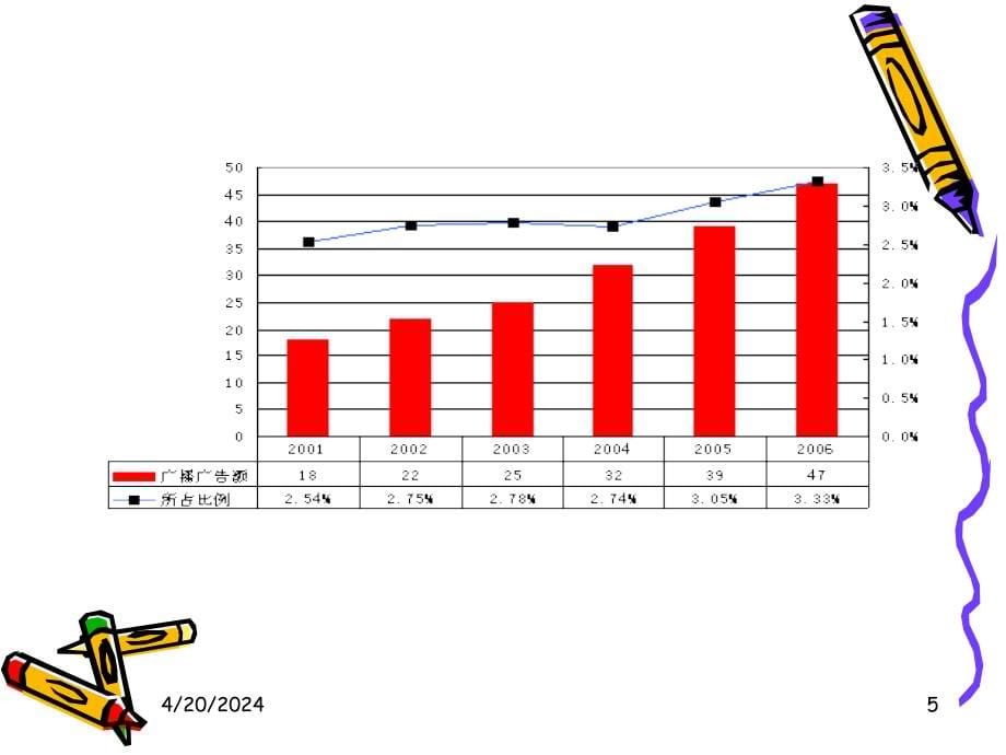 广播广告学 课件_第5页