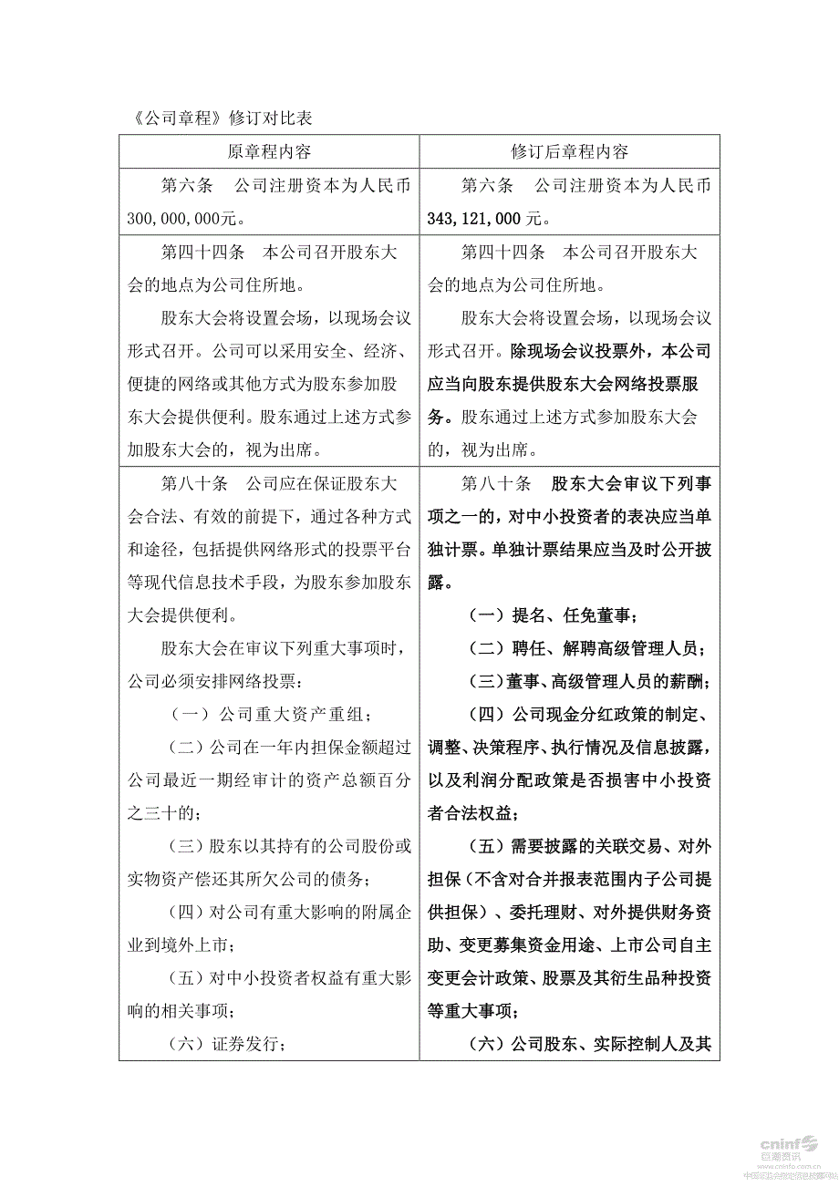 原章程内容 修订后章程内容_第1页