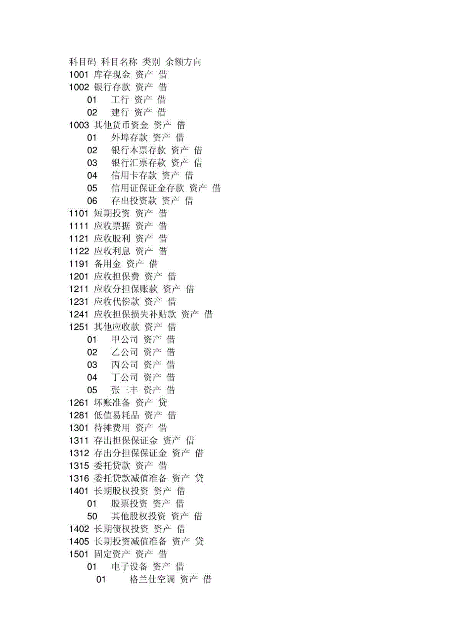 担保公司会计科目一览表_第1页