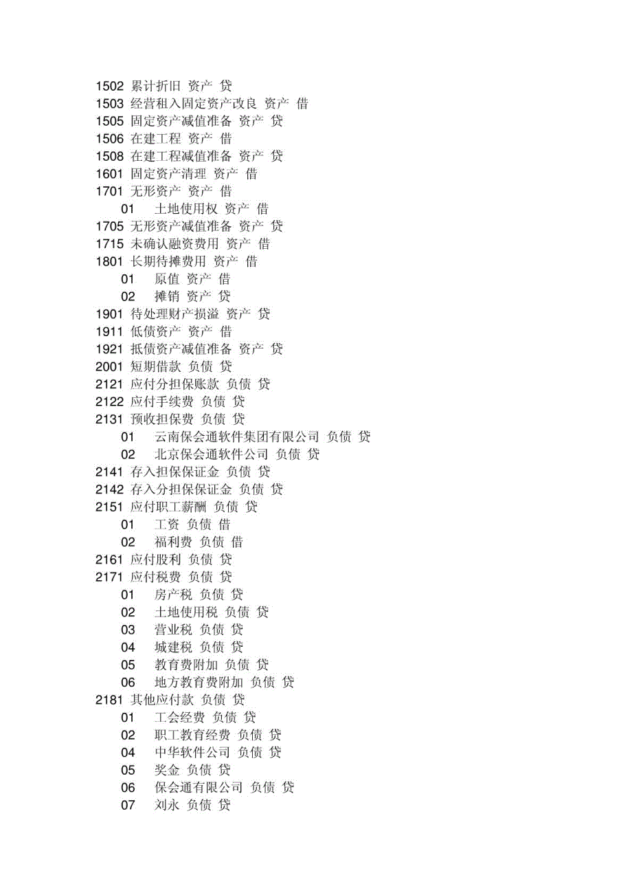 担保公司会计科目一览表_第2页