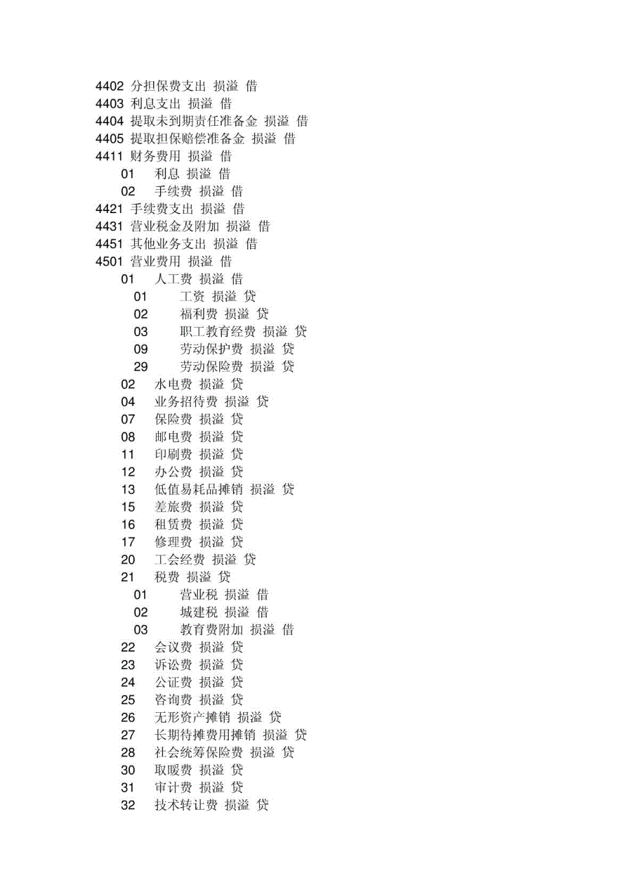 担保公司会计科目一览表_第4页