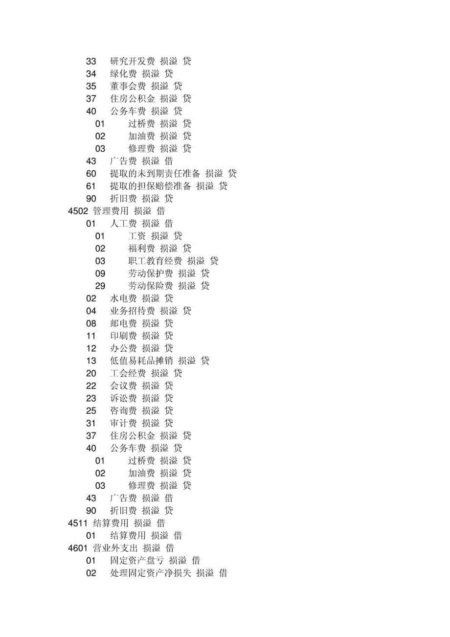 担保公司会计科目一览表_第5页
