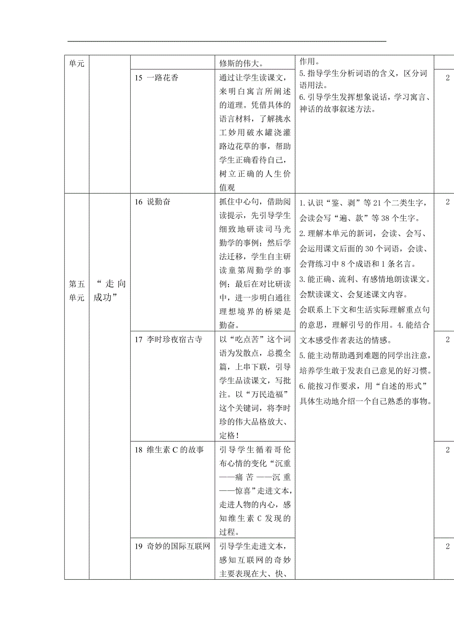 苏教版四年级上册《李时珍夜宿古寺》教学设计3_第4页