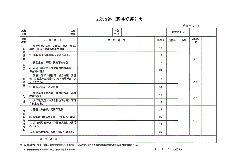 市政道路工程表_第1页