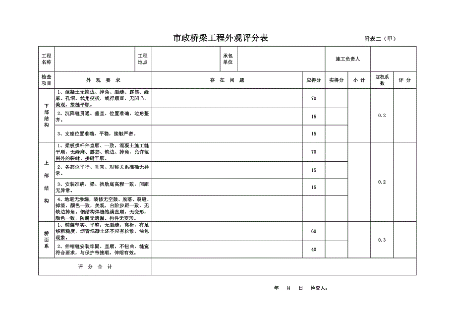 市政道路工程表_第3页