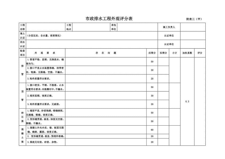 市政道路工程表_第5页