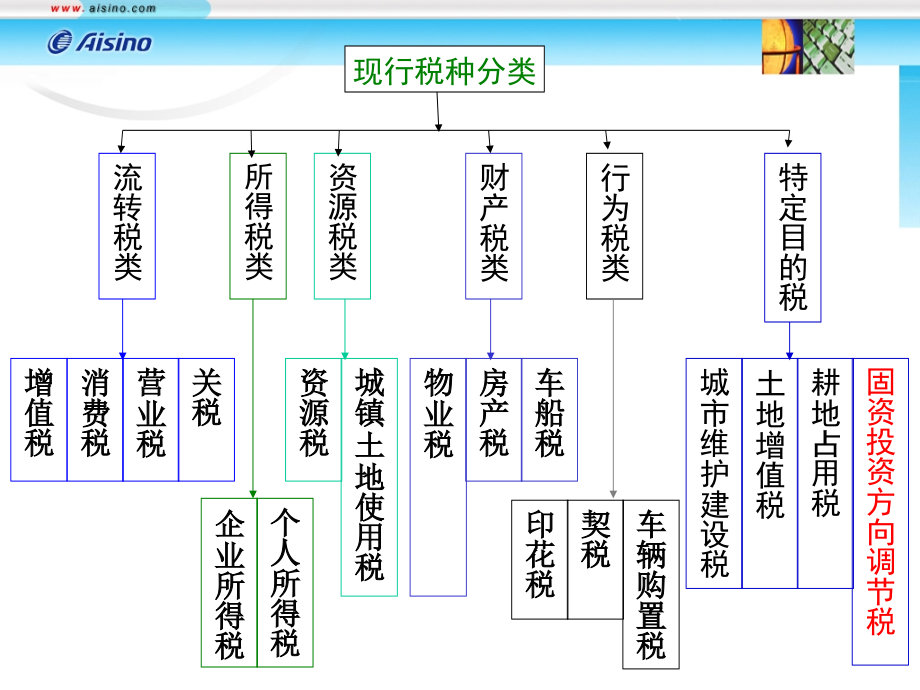 修改后的增值税_第2页