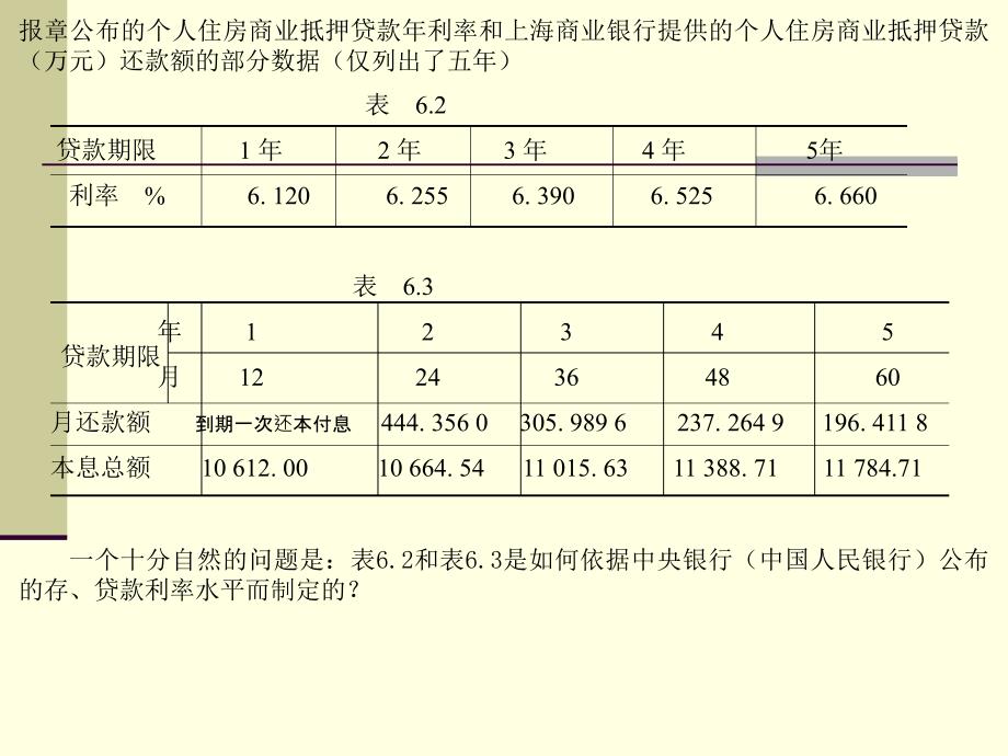 实验三贷款问题_第2页