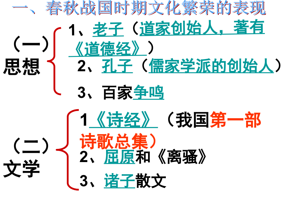 历史课件 春秋战国时期的文化_第4页