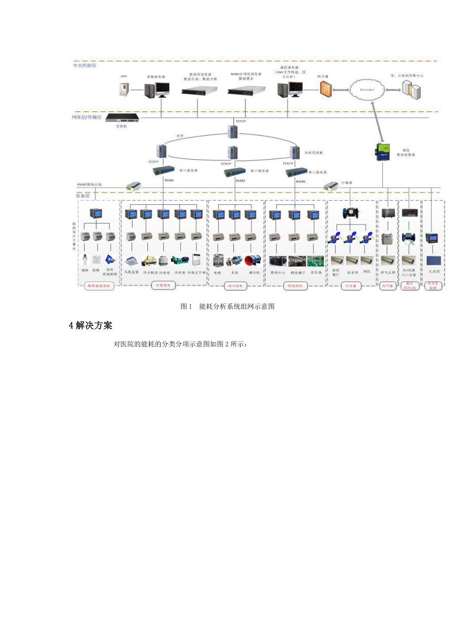 医院建筑能耗分析系统(安科瑞 顾静楠)_第2页