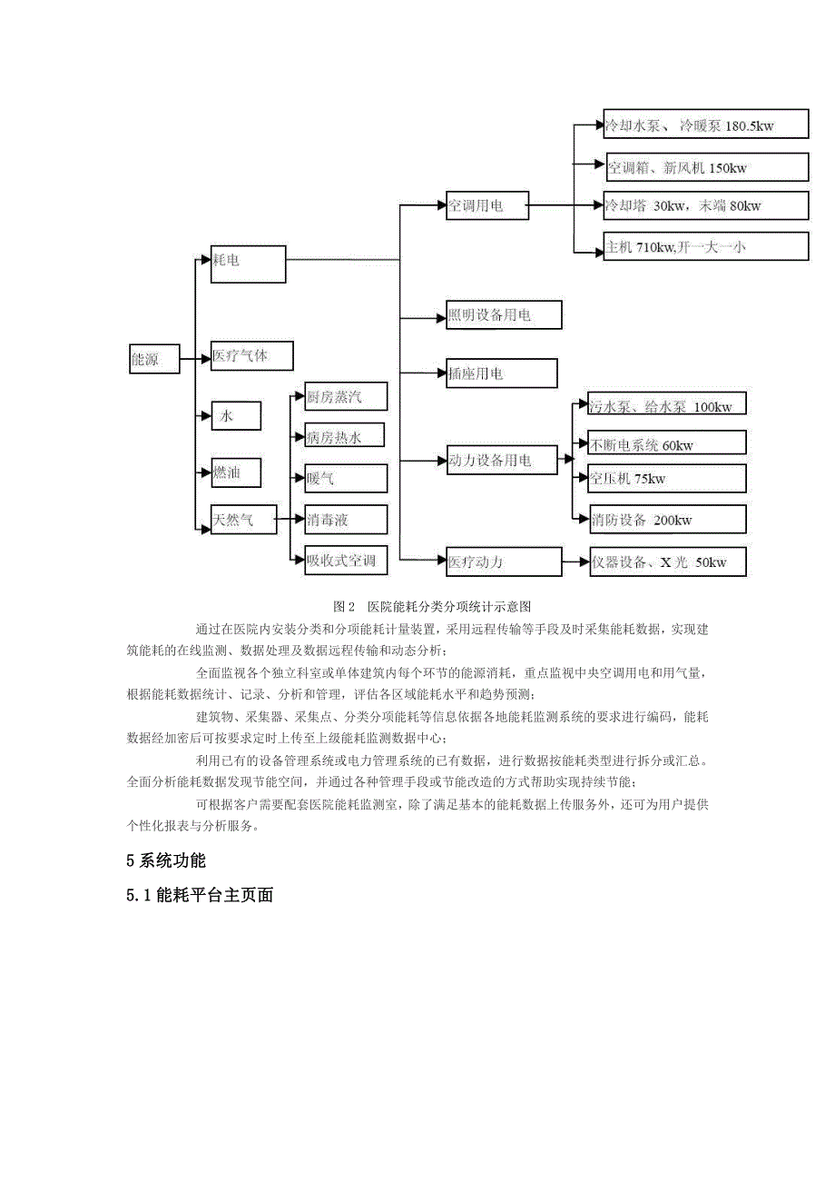 医院建筑能耗分析系统(安科瑞 顾静楠)_第3页