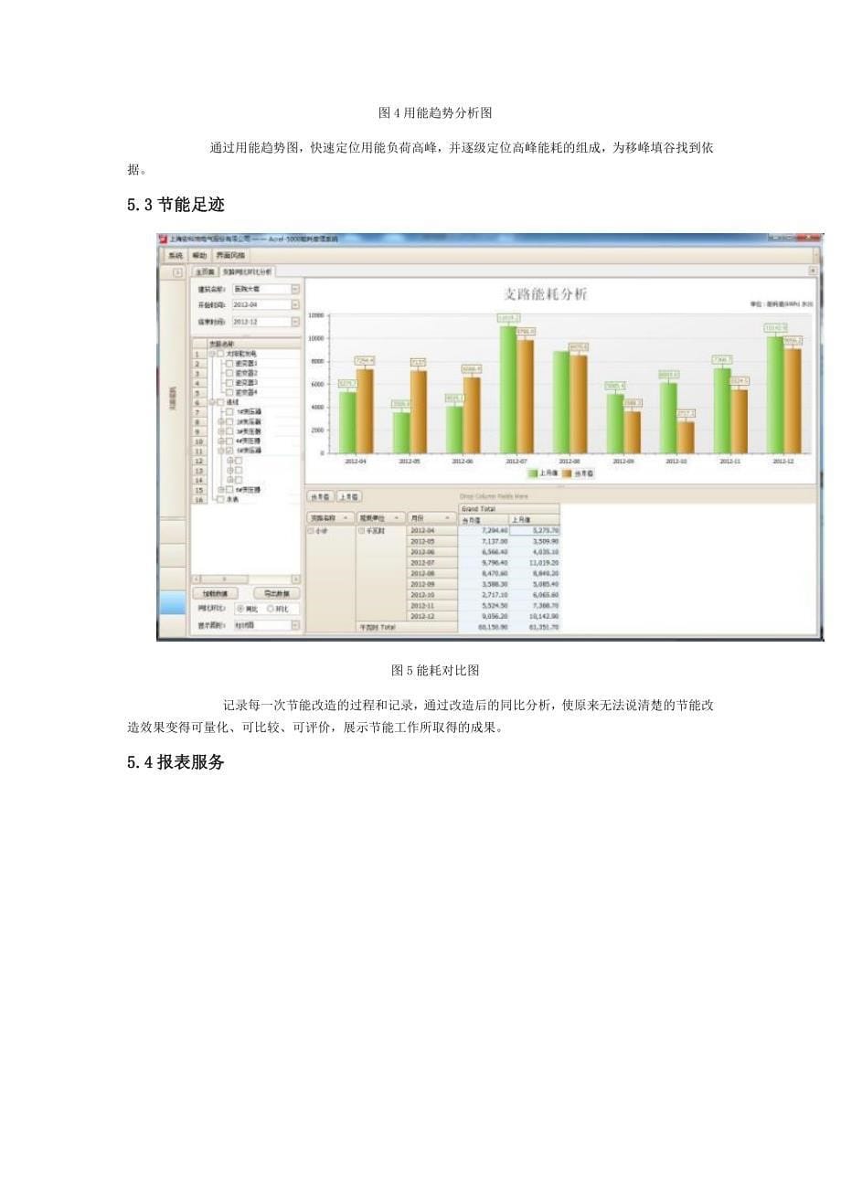 医院建筑能耗分析系统(安科瑞 顾静楠)_第5页