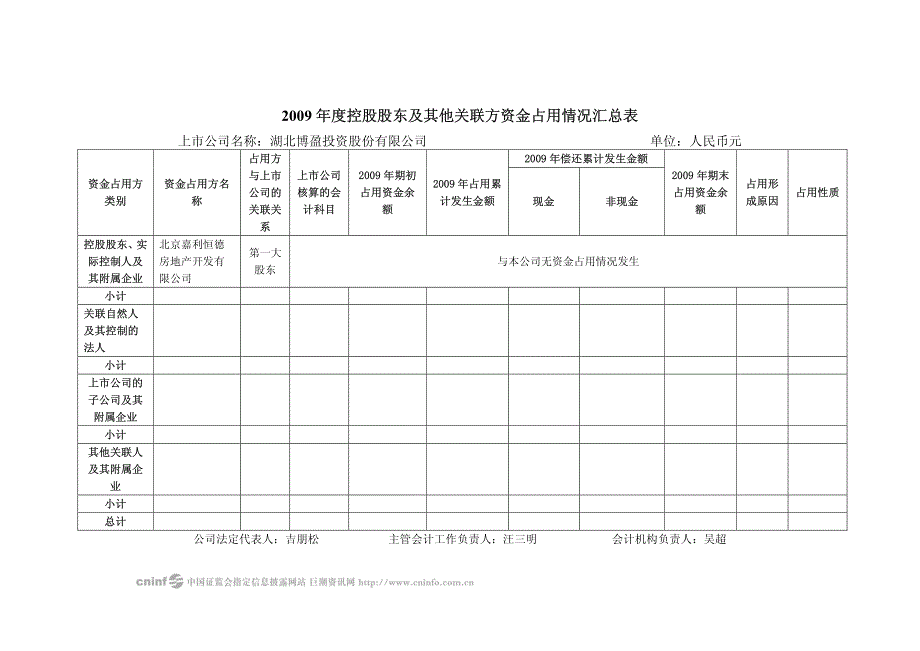 博盈投资关于公司2009年度控股股东及其他关联方资金占_第2页