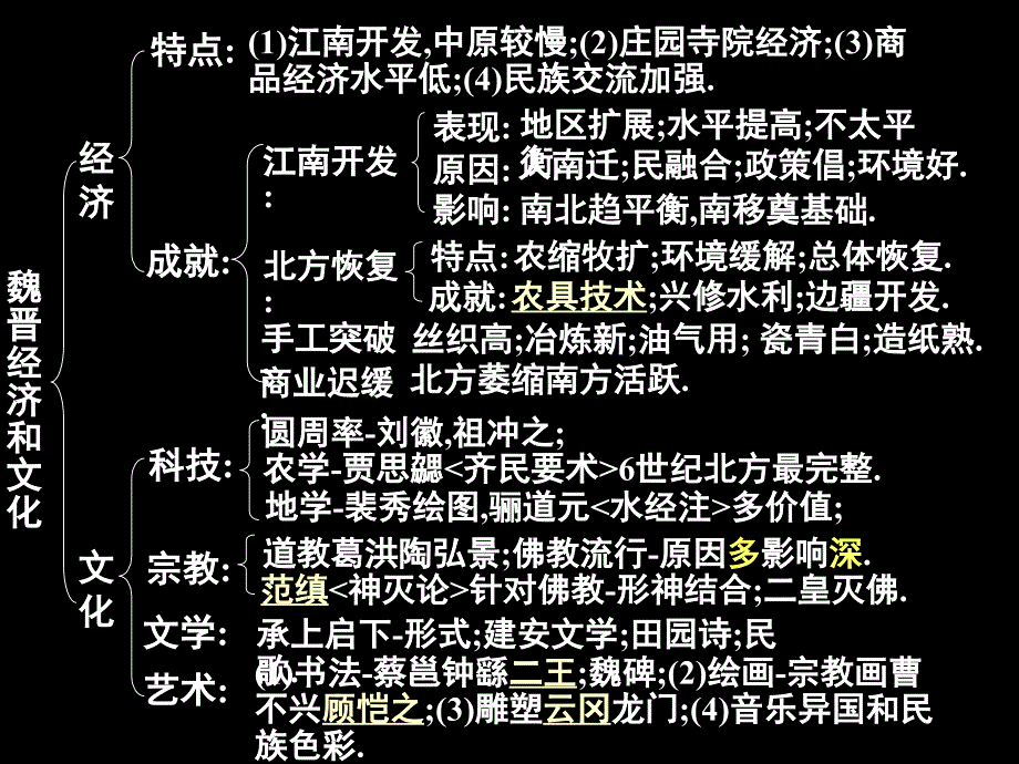 魏晋的经济和文化_第1页