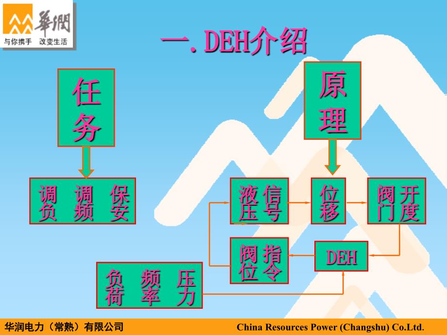 汽轮机调节保安油讲稿_第1页