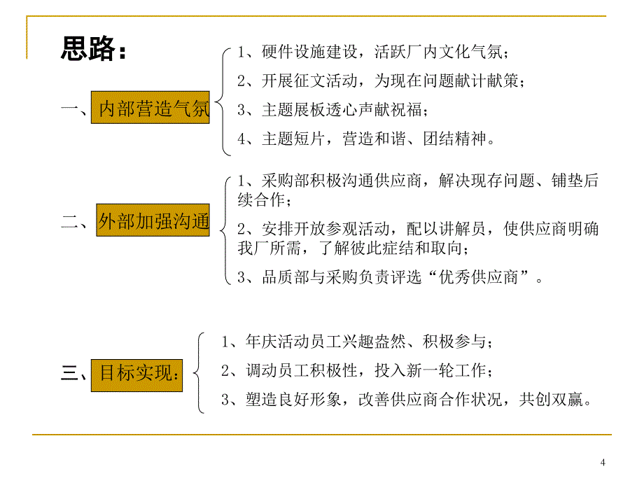 年庆活动策划_第4页