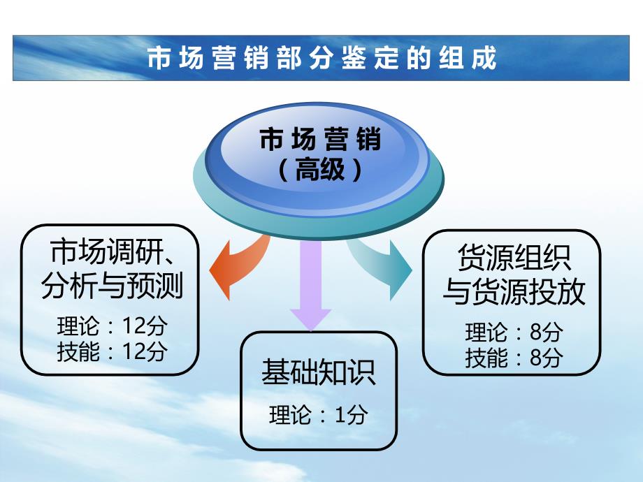 卷烟市场营销_第2页