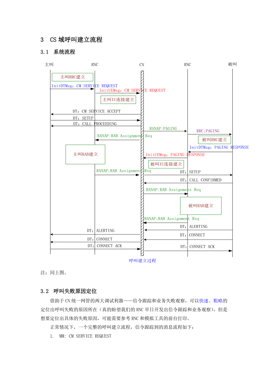 呼叫流程调试中常见问题的定位_第3页