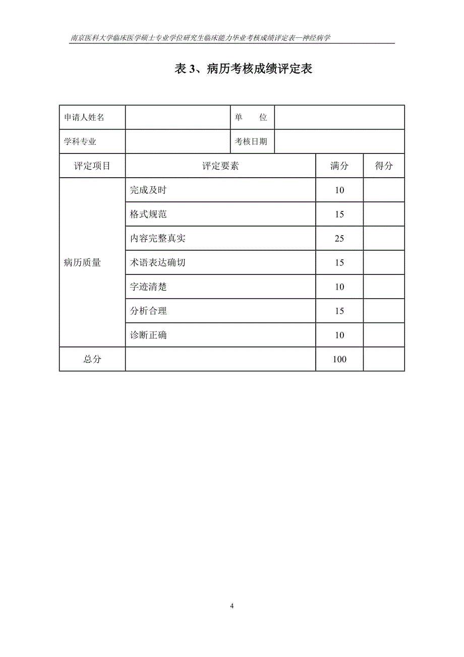 神经病学考核方案_第4页