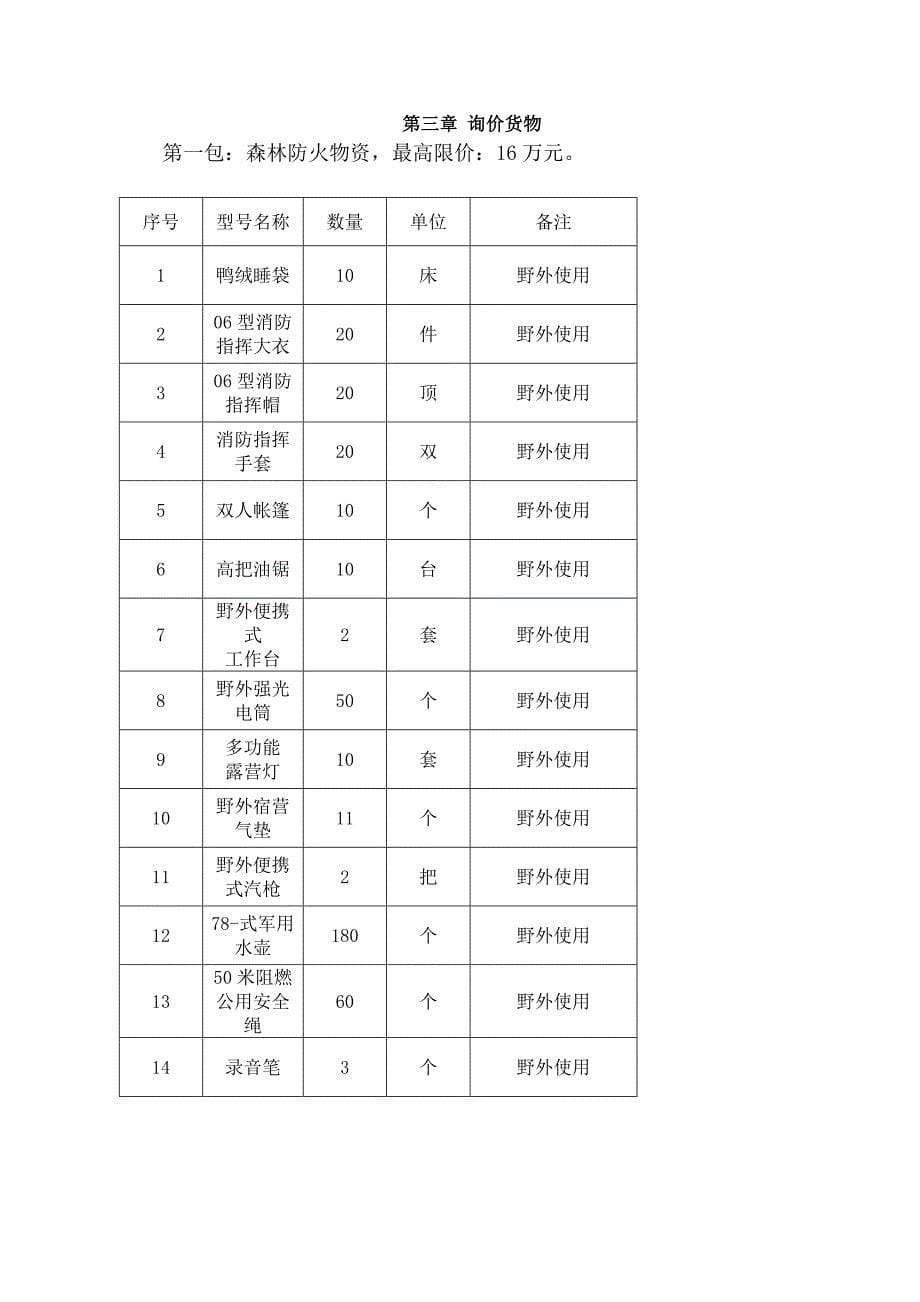 项目编号阿州公资采询号_第5页