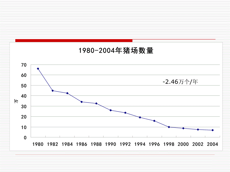 美国联合育种体系对北京的启示_第4页