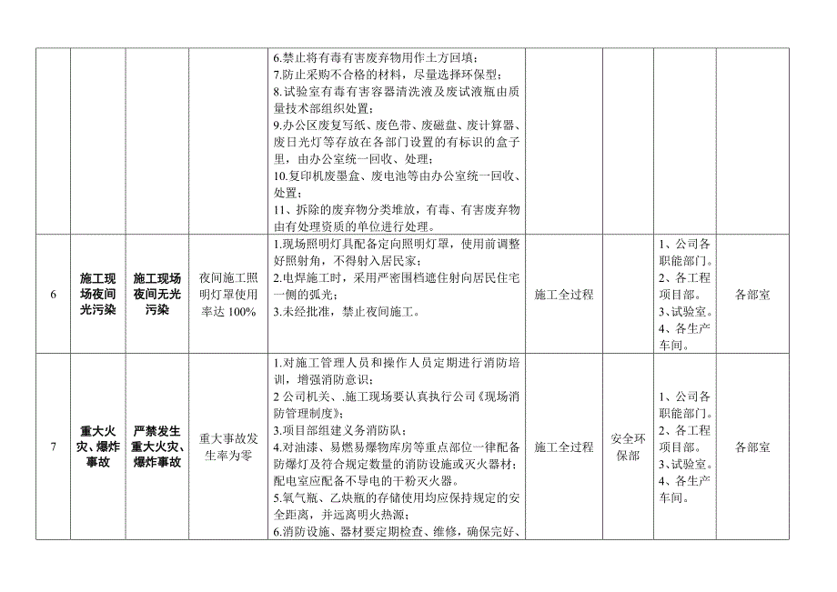 环境管理体系目标、指标与管理方案_第3页