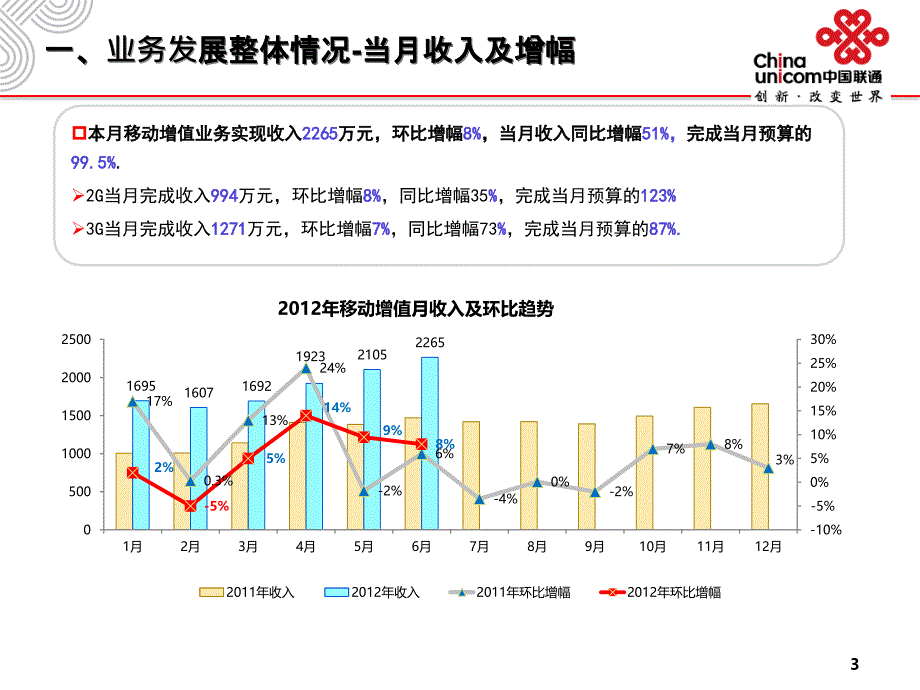 移动增值业务经营通报(月)_第4页