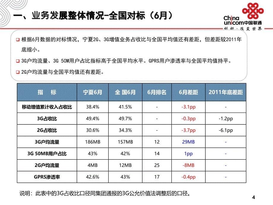 移动增值业务经营通报(月)_第5页