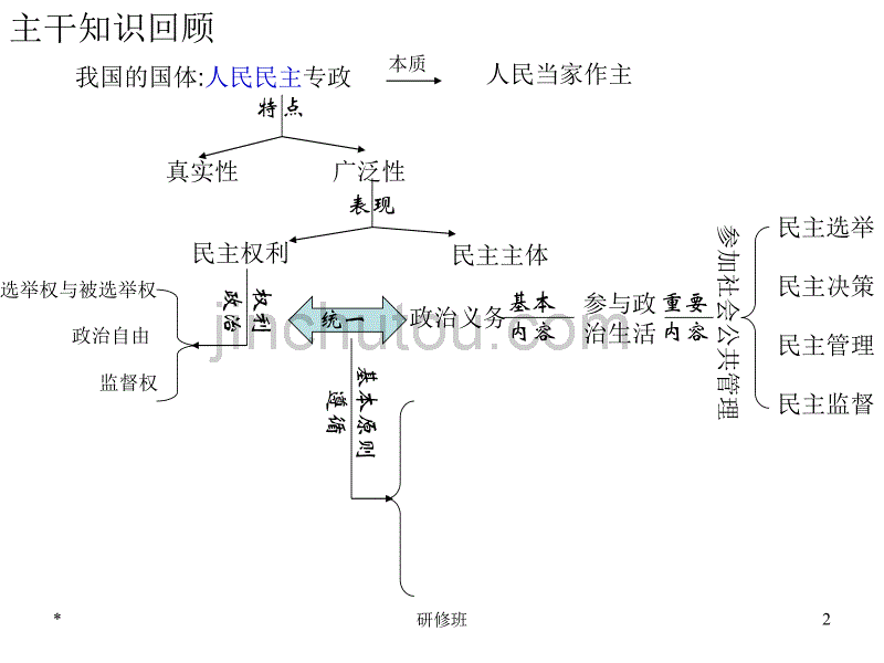 高政治公民的政治生活_第2页