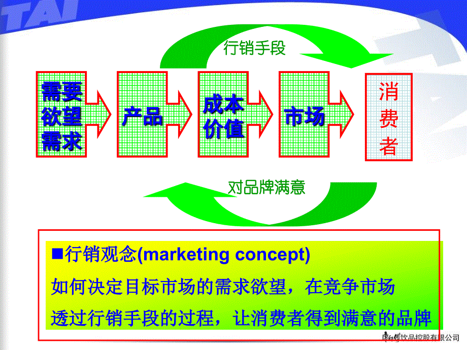 康师傅行销概论及企划人的工作特质关注重点_第3页