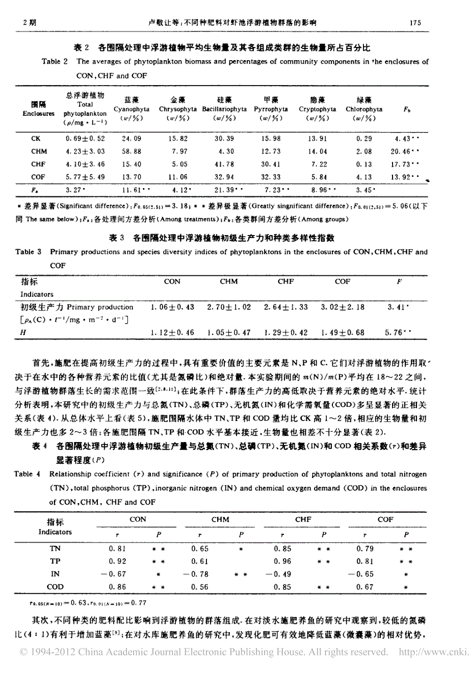 不同种肥料对虾池浮游植物群落的影响_第4页