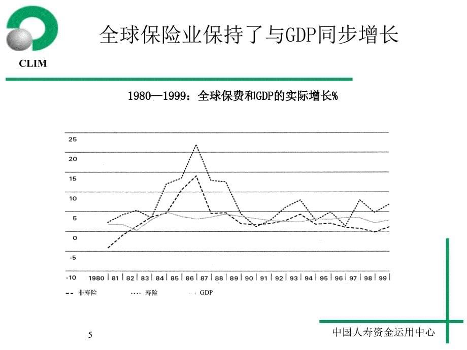 投资理财知识培训班课程资料之五(国际经验)_第5页