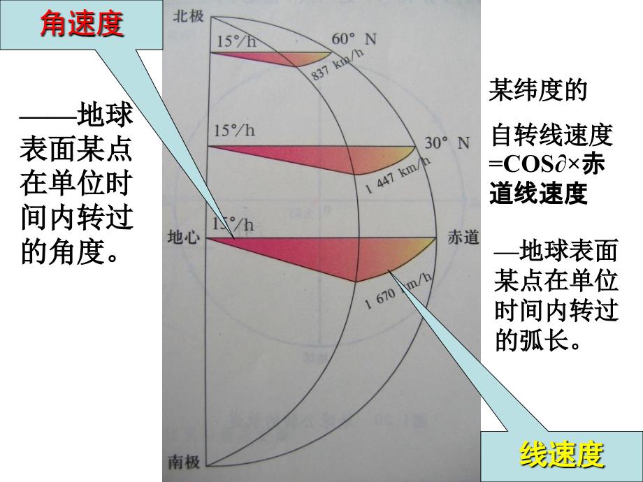 地球自转的意义-地方时与区时_第3页